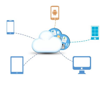 平板，手機(jī)全方位立體展示